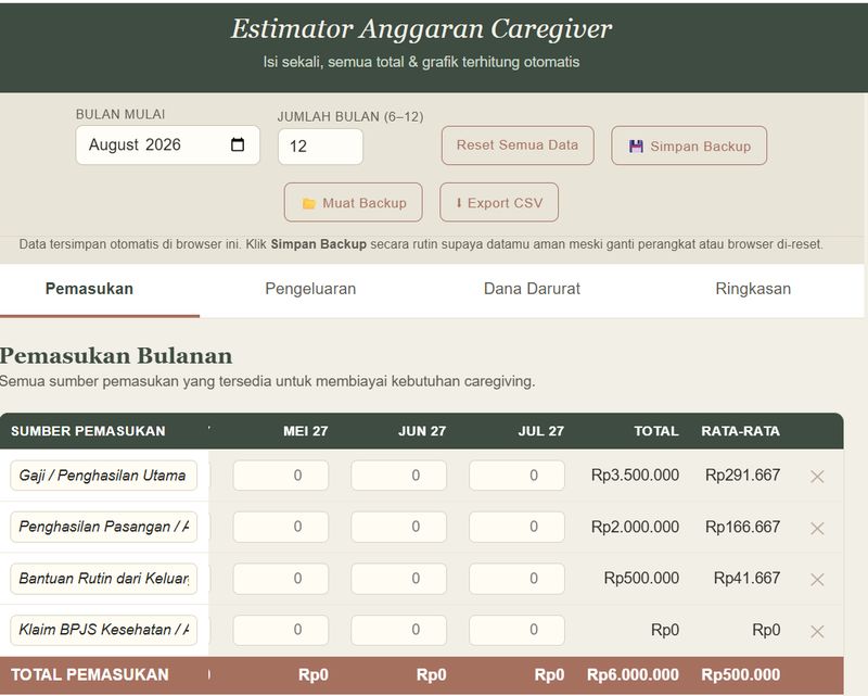 Estimator Anggaran Caregiver 1