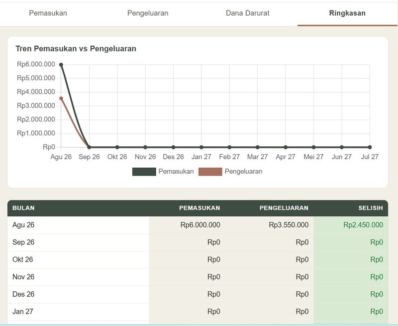 Estimator Anggaran Caregiver 2