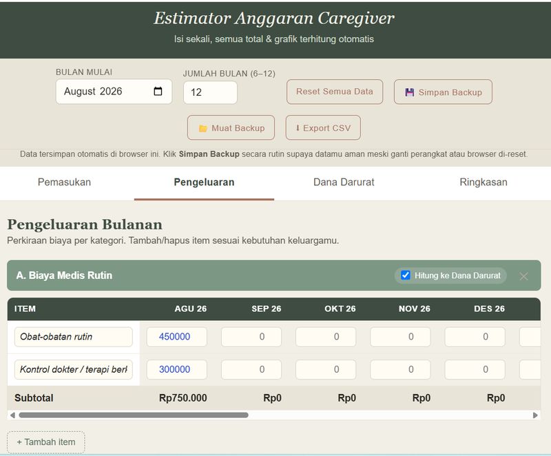 Estimator Anggaran Caregiver 3