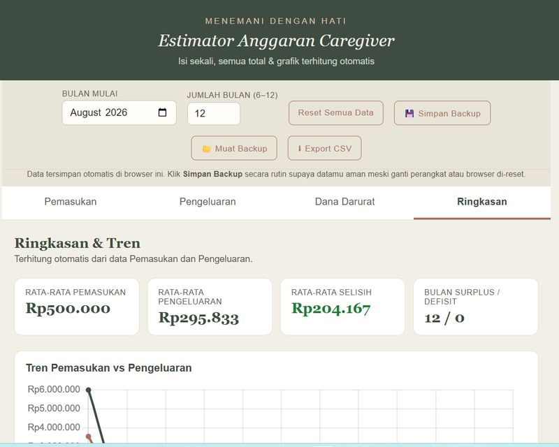 Estimator Anggaran Caregiver 6