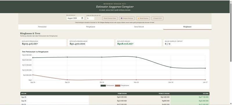 Estimator Anggaran Caregiver 7