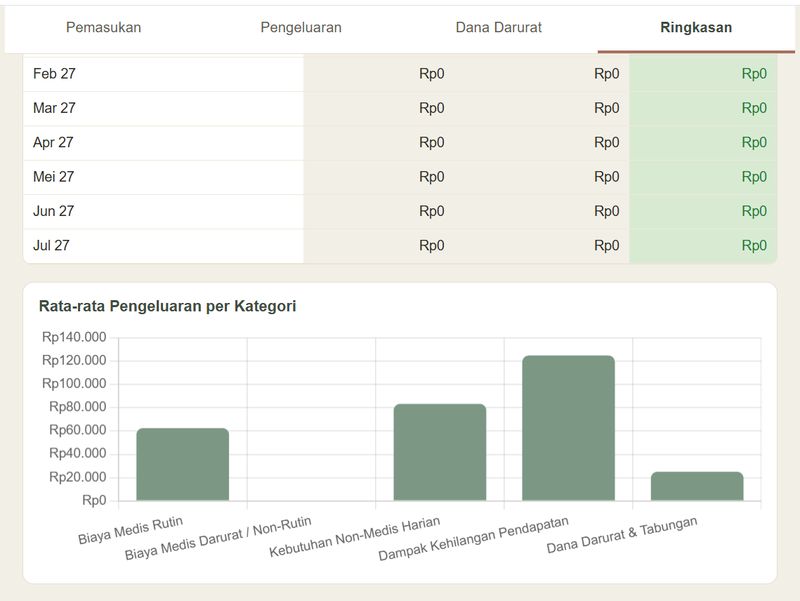 Estimator Anggaran Caregiver 8